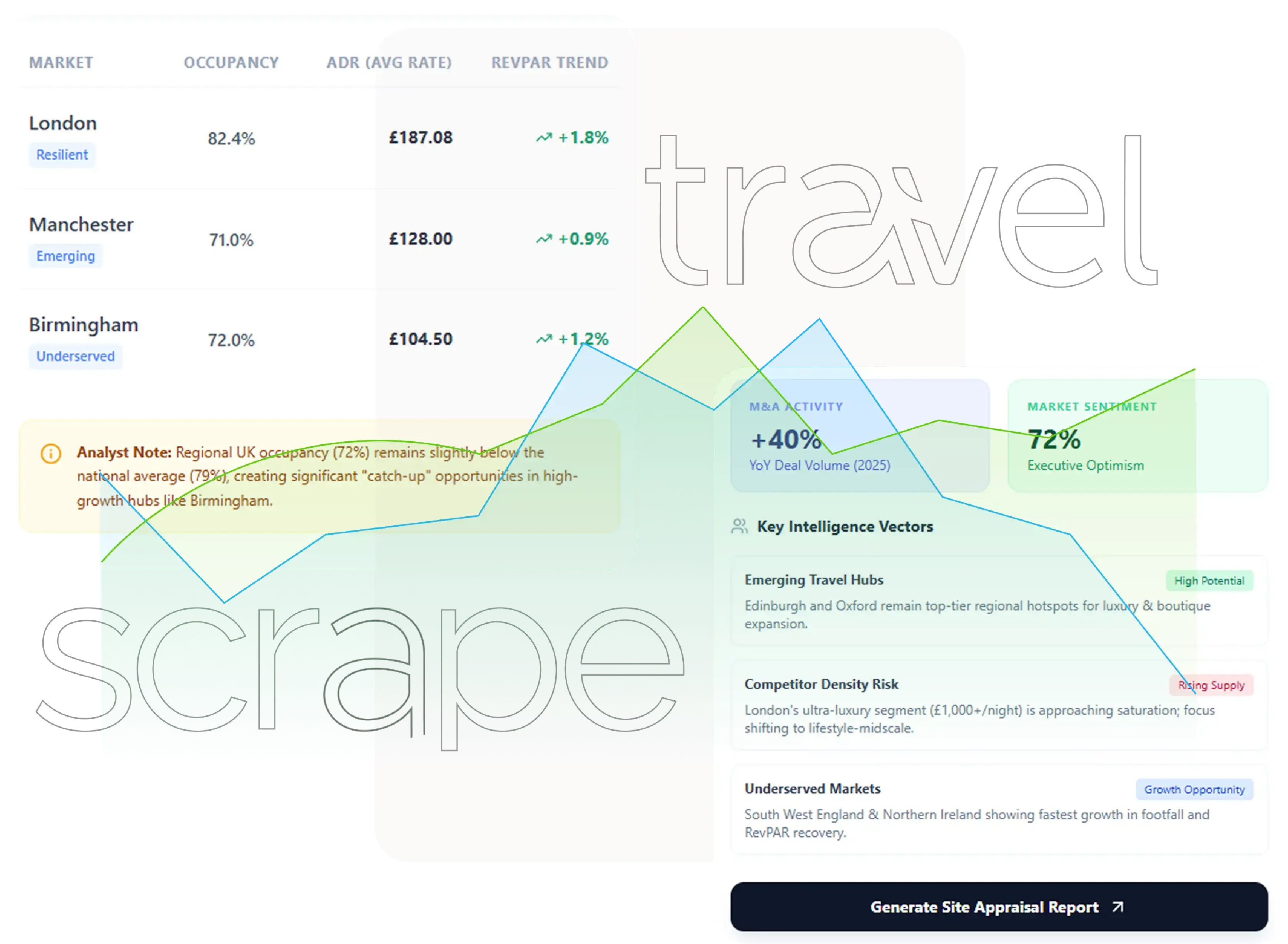 Market Expansion & Location Intelligence